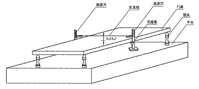 门扇高度方向弯曲度示意图