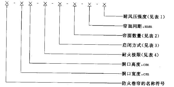 防火卷帘命名规则