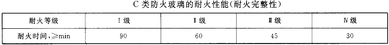 C类防火玻璃耐火性能