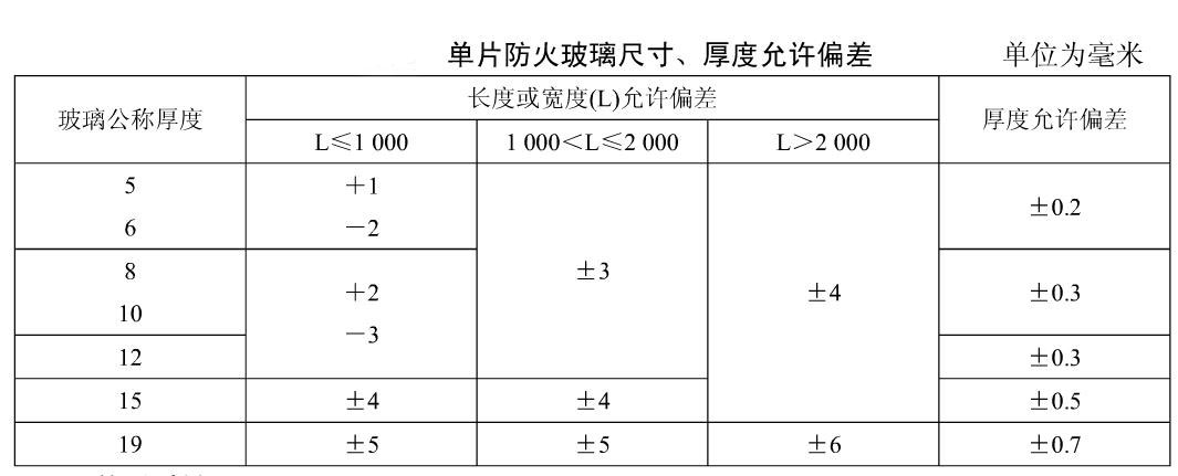 防火玻璃尺寸厚度允许公差