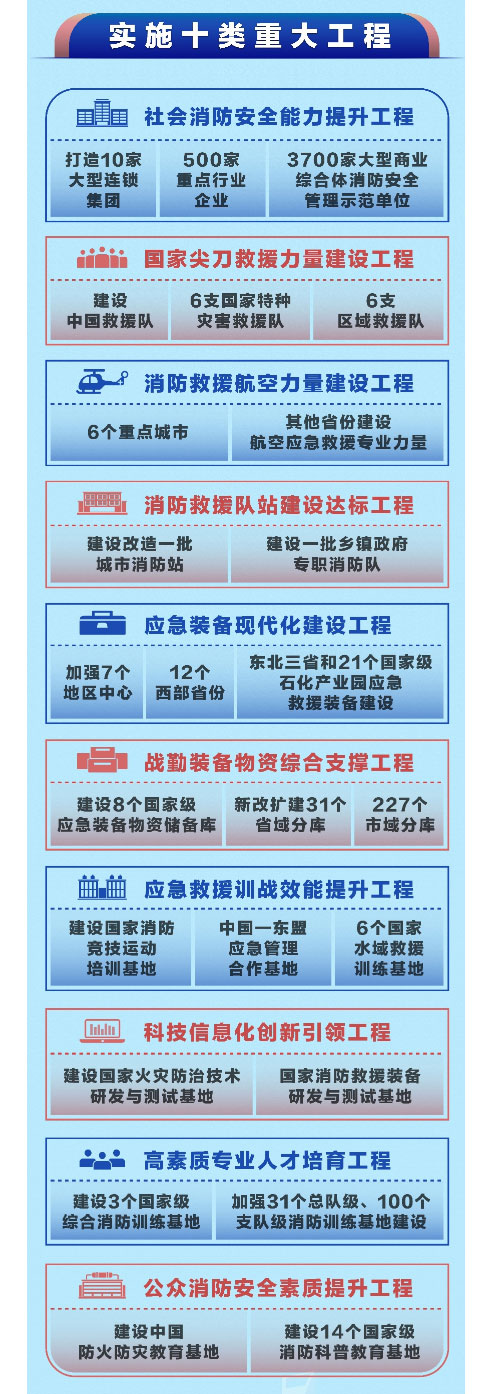 一图读懂“十四五”国家消防工作规划--中华人民共和国应急管理部