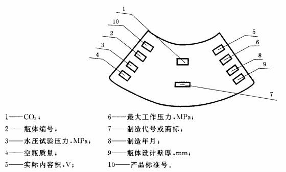 二氧化碳灭火器瓶体肩部钢印