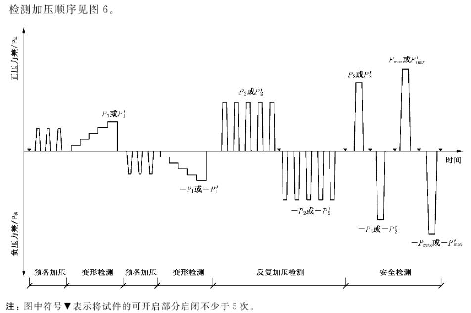 检测加压顺序示意图